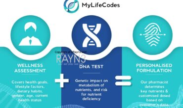 MyLifeCodes Announces Packages That Aims to Empower Malaysians to Better Understand Their Body