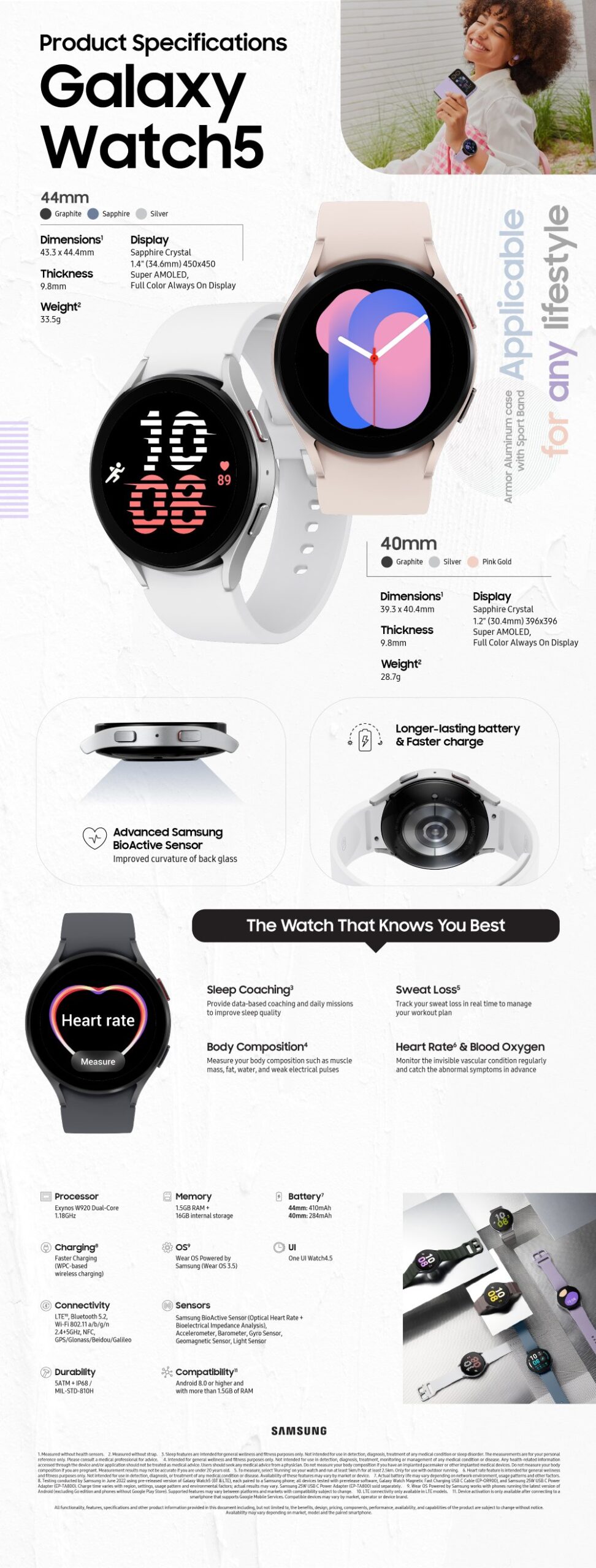 Galaxy Watch 5 Product Specifications