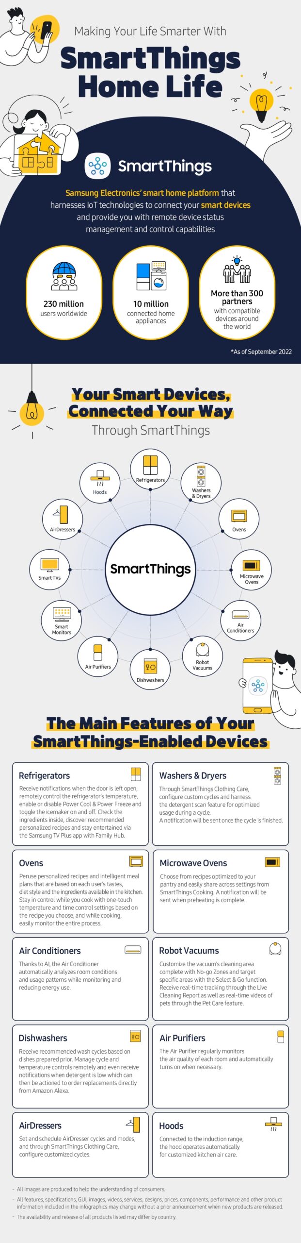 SmartThings_Infographic_main1