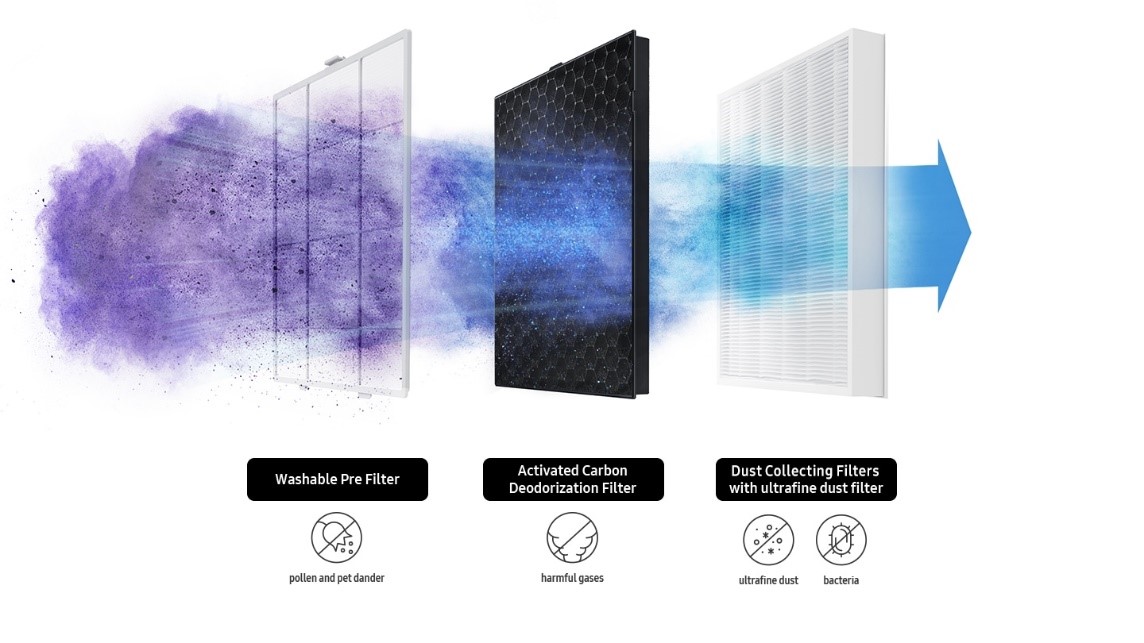 clean air clean life