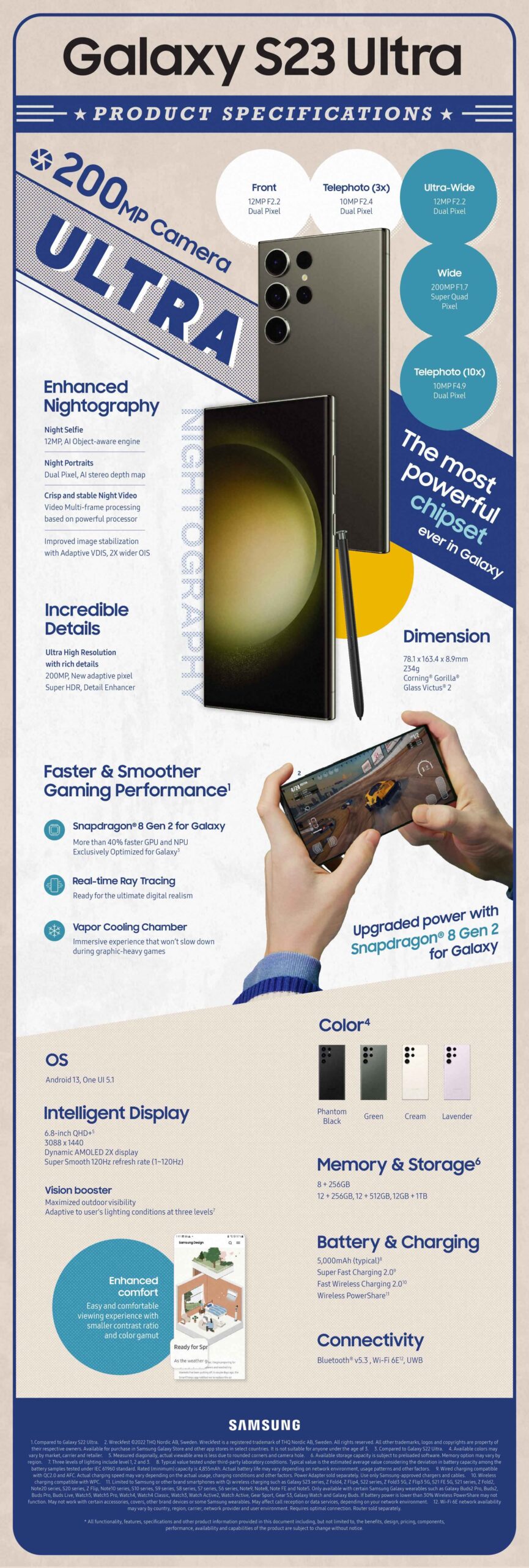 Galaxy S23 Ultra Specification Infographic